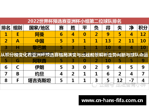 从积分榜变化看亚洲杯预选赛格局演变与出线前景解析走势判断与球队命运